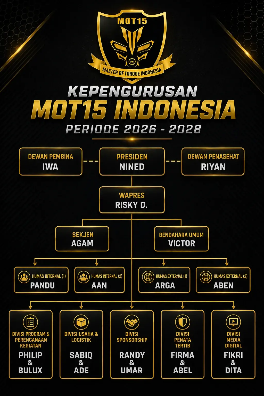Struktur Kepengurusan MOT15 Indonesia periode 2026 sampai 2028